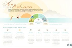 Советы по планированию путешествий в низкий и высокий сезон: как избежать толп туристов. - Советы в путь | Туристический портал